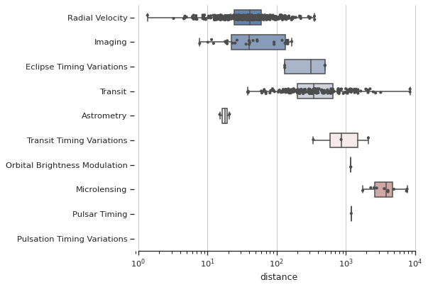 ../_images/horizontal_boxplot.png