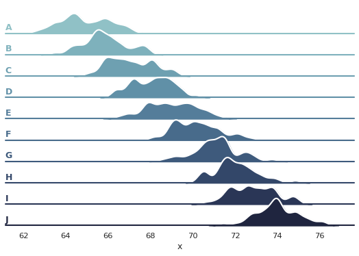 ../_images/kde_ridgeplot.png