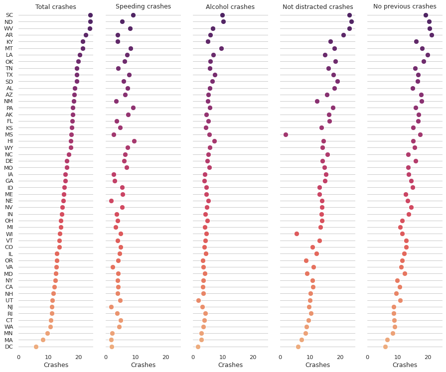 ../_images/pairgrid_dotplot.png