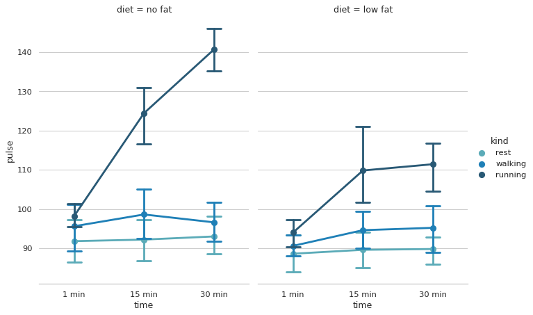 ../_images/pointplot_anova.png