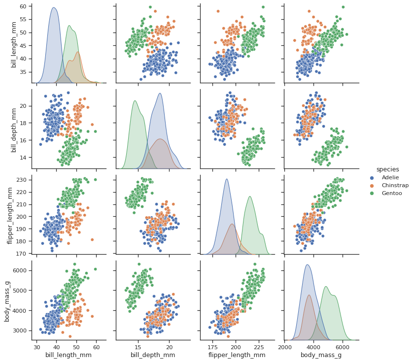 ../_images/scatterplot_matrix.png