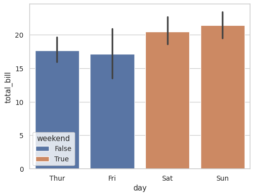 ../_images/seaborn-barplot-10.png