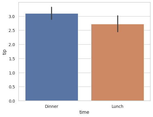 ../_images/seaborn-barplot-4.png