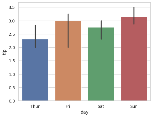 ../_images/seaborn-barplot-5.png