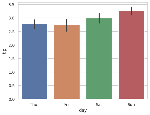 ../_images/seaborn-barplot-6.png