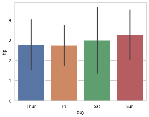 ../_images/seaborn-barplot-7.png