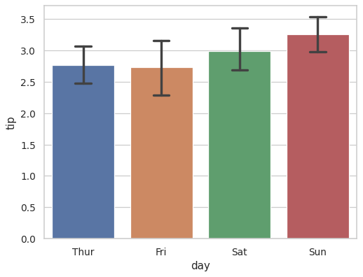 ../_images/seaborn-barplot-8.png