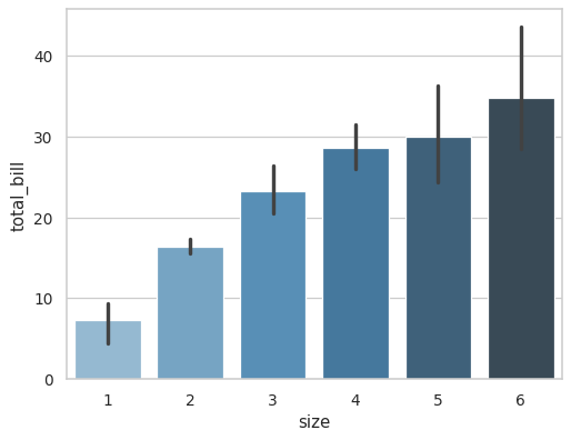 ../_images/seaborn-barplot-9.png