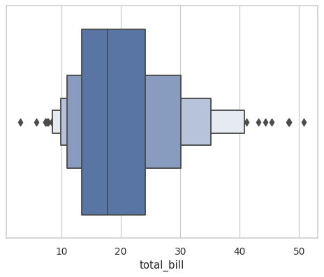 ../_images/seaborn-boxenplot-1.png