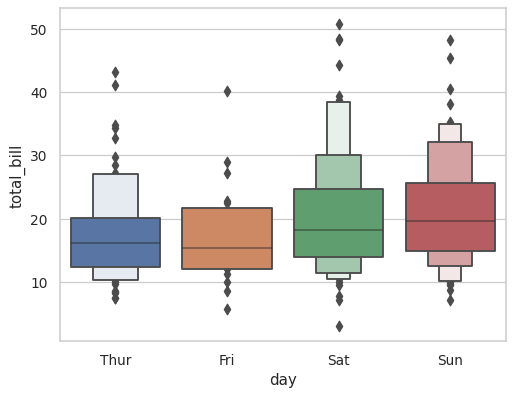 ../_images/seaborn-boxenplot-2.png