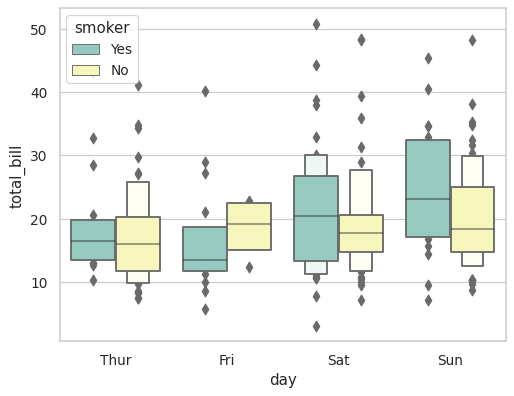 ../_images/seaborn-boxenplot-3.png