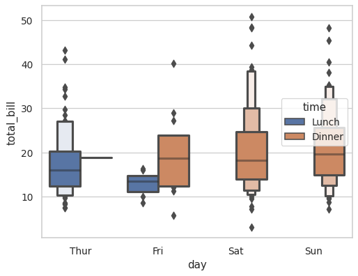 ../_images/seaborn-boxenplot-4.png