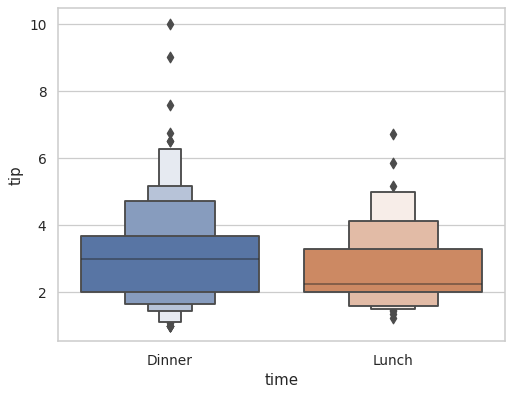 ../_images/seaborn-boxenplot-5.png