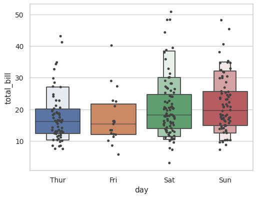 ../_images/seaborn-boxenplot-7.png