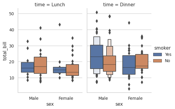 ../_images/seaborn-boxenplot-8.png