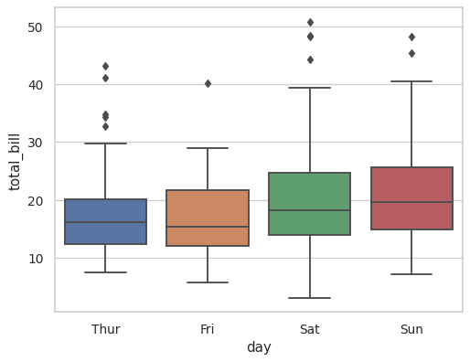 ../_images/seaborn-boxplot-2.png