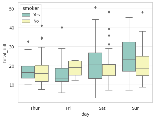 ../_images/seaborn-boxplot-3.png