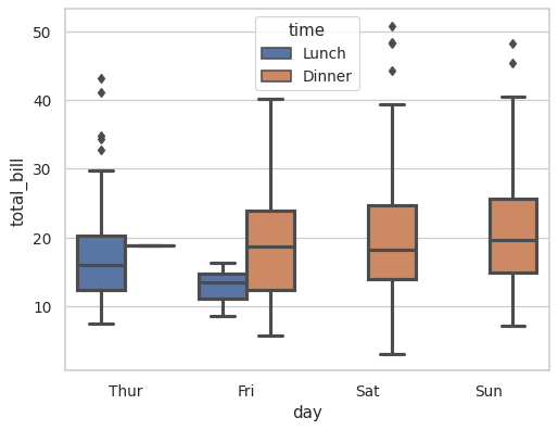 ../_images/seaborn-boxplot-4.png