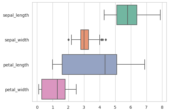 ../_images/seaborn-boxplot-6.png