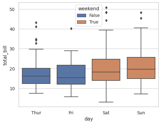 ../_images/seaborn-boxplot-7.png