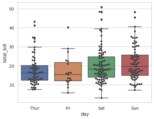 ../_images/seaborn-boxplot-8.png