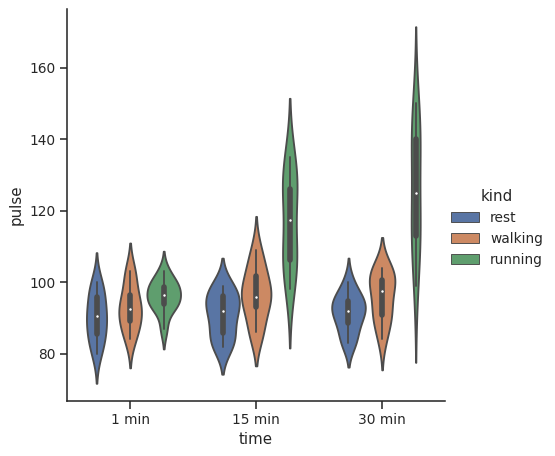 ../_images/seaborn-catplot-2.png