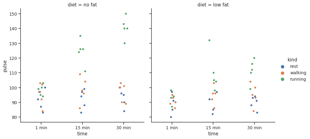 ../_images/seaborn-catplot-3.png