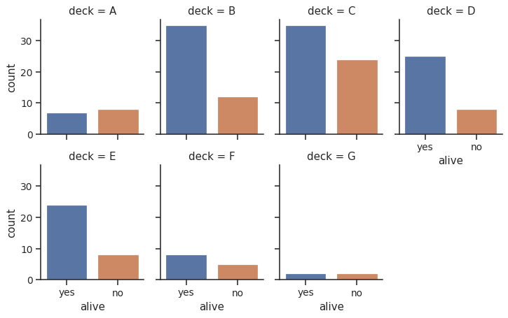 ../_images/seaborn-catplot-5.png