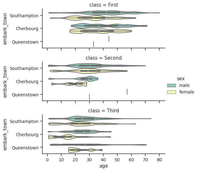 ../_images/seaborn-catplot-6.png