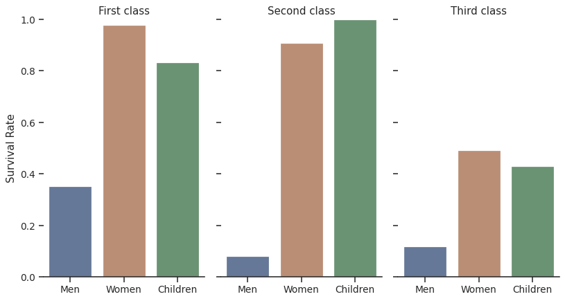 ../_images/seaborn-catplot-7.png