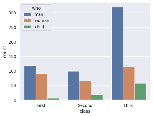 ../_images/seaborn-countplot-2.png