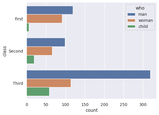 ../_images/seaborn-countplot-3.png