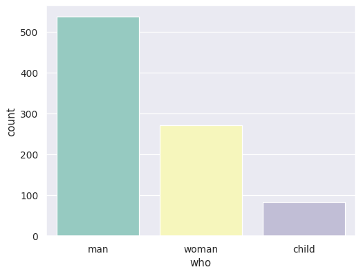 ../_images/seaborn-countplot-4.png