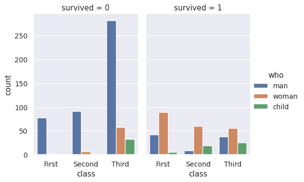 ../_images/seaborn-countplot-6.png