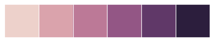 ../_images/seaborn-cubehelix_palette-1.png