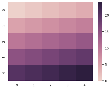 ../_images/seaborn-cubehelix_palette-5.png