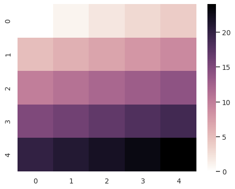 ../_images/seaborn-cubehelix_palette-6.png