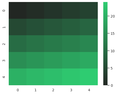 ../_images/seaborn-dark_palette-4.png