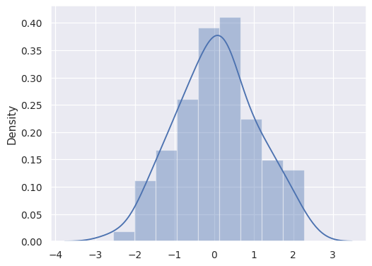 ../_images/seaborn-distplot-1.png