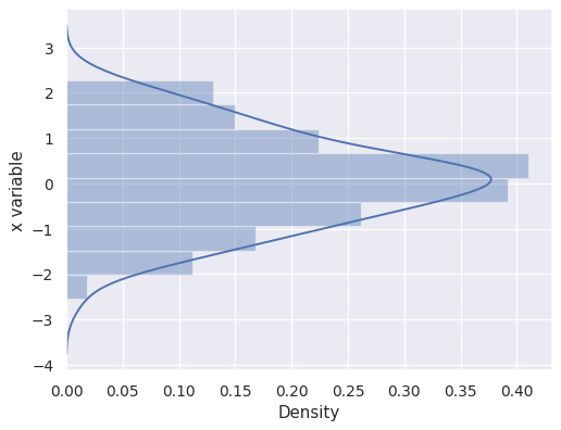 ../_images/seaborn-distplot-5.png