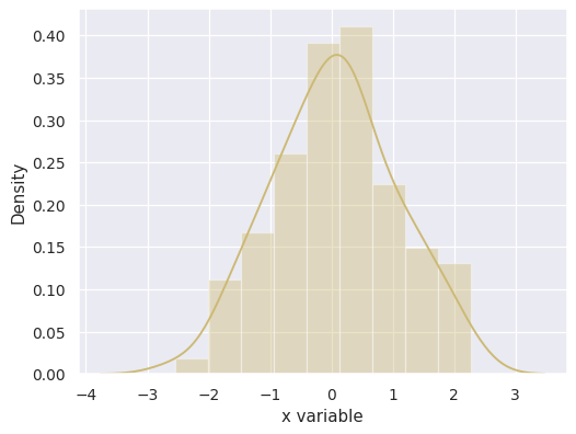 ../_images/seaborn-distplot-6.png