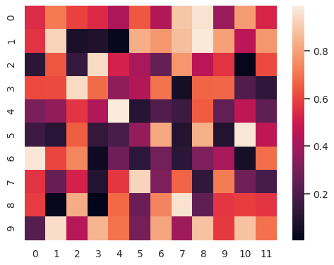 ../_images/seaborn-heatmap-1.png