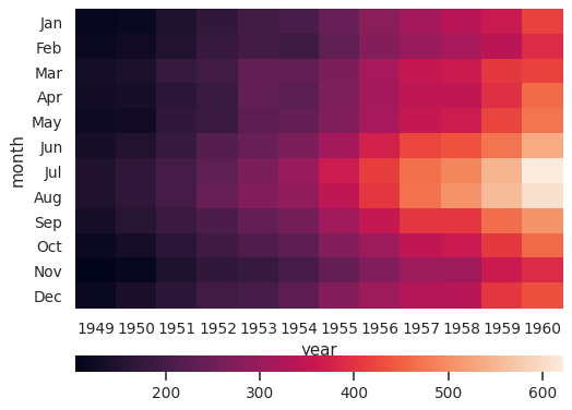 ../_images/seaborn-heatmap-111.png