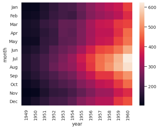 ../_images/seaborn-heatmap-4.png