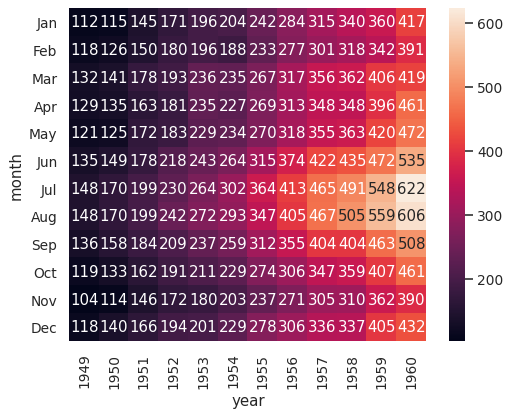 ../_images/seaborn-heatmap-5.png