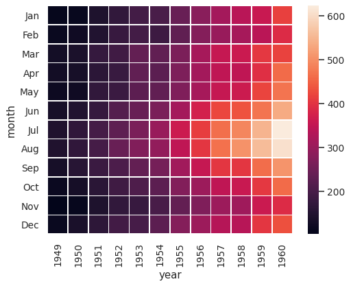 ../_images/seaborn-heatmap-6.png