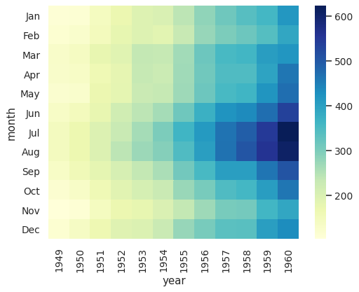 ../_images/seaborn-heatmap-7.png