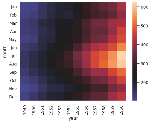 ../_images/seaborn-heatmap-8.png