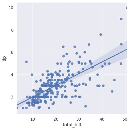 ../_images/seaborn-lmplot-1.png