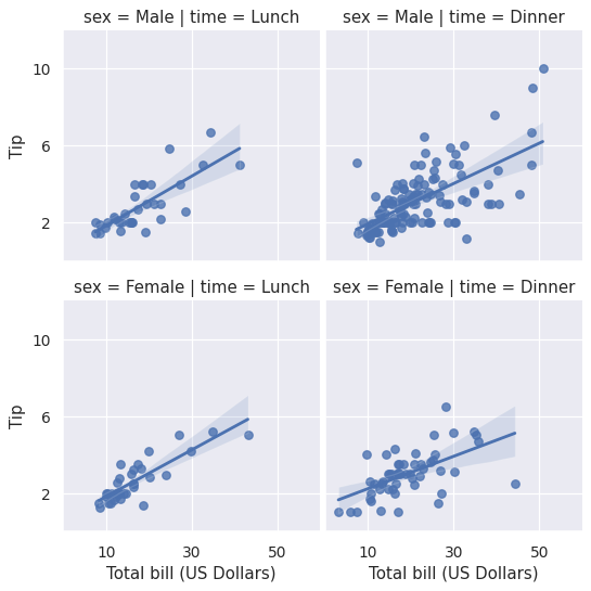 ../_images/seaborn-lmplot-10.png